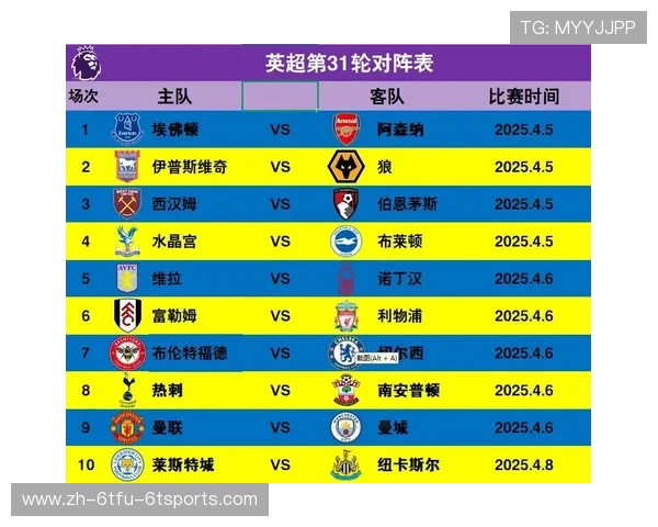 西甲联赛赛程安排的优化与比赛密度分析